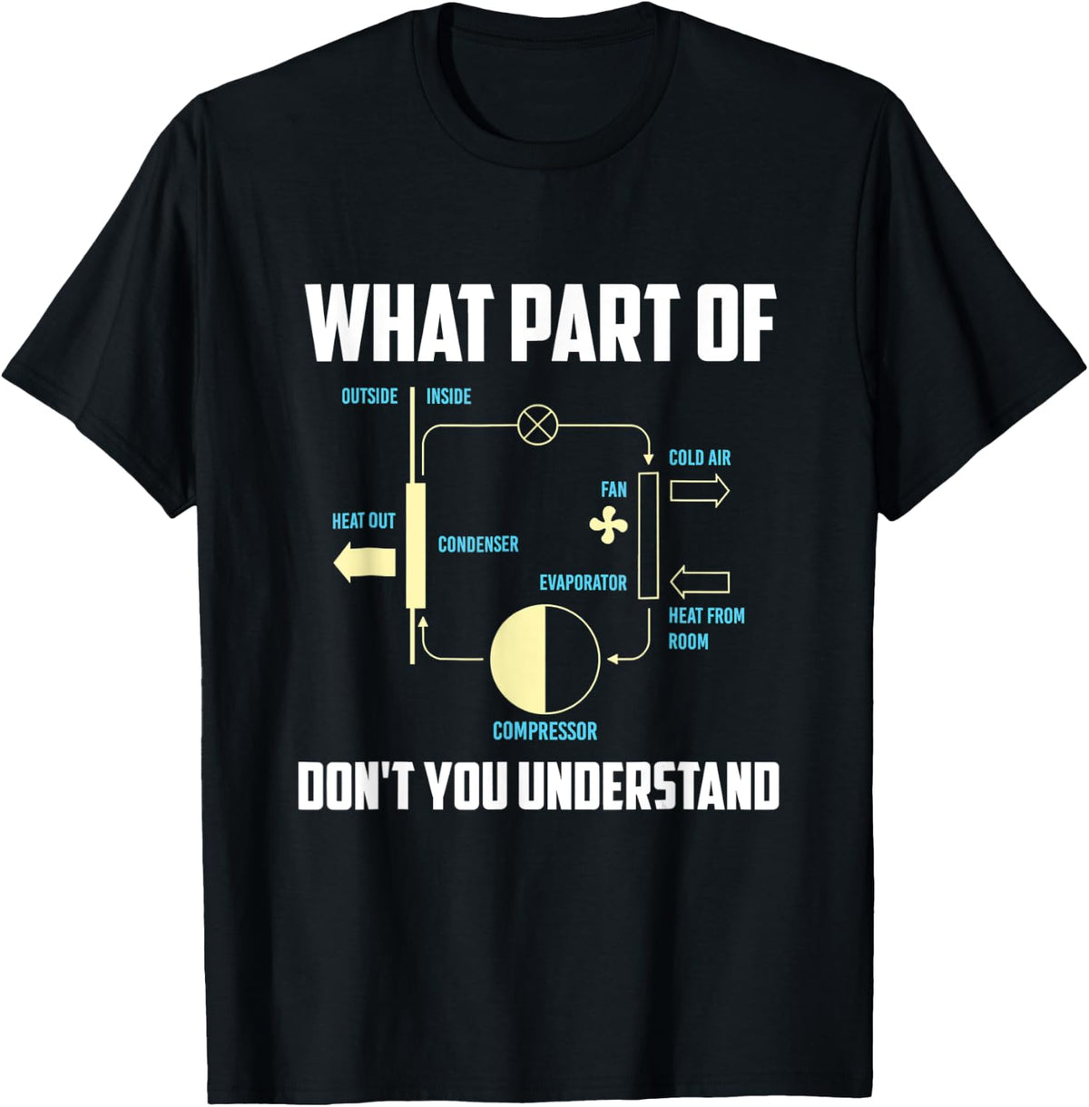 Funny What Part Dont You Understand Funny HVAC Installer T-Shirt